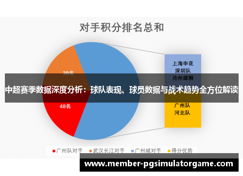 中超赛季数据深度分析：球队表现、球员数据与战术趋势全方位解读