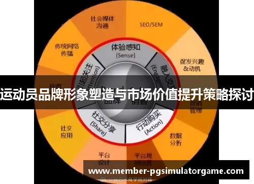 运动员品牌形象塑造与市场价值提升策略探讨 运动员品牌形象塑造与市场价值提升策略探讨