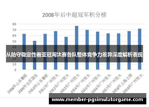 从防守稳定性看亚冠淘汰赛各队整体竞争力差异深度解析表现