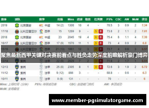 聚焦最新西甲关键对决赛前看点与胜负走势深度前瞻解析豪门博弈