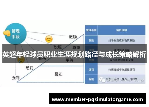 英超年轻球员职业生涯规划路径与成长策略解析